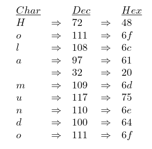 Conversión a hexadecimal